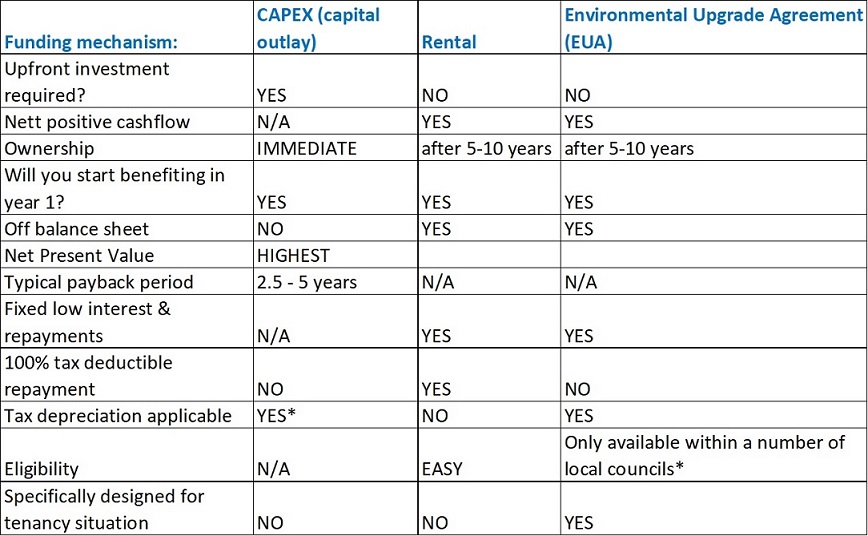 Comparison Table Finance 3.jpg