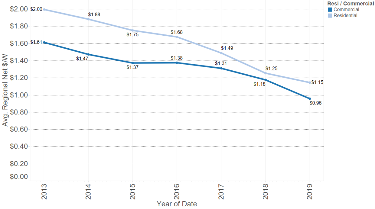 Solar Power Price Fall.png