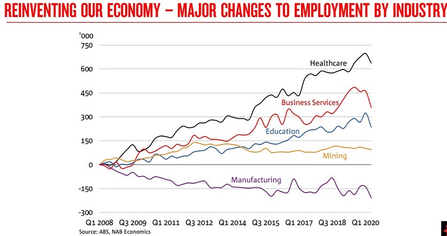 Employment changes chart C.jpg