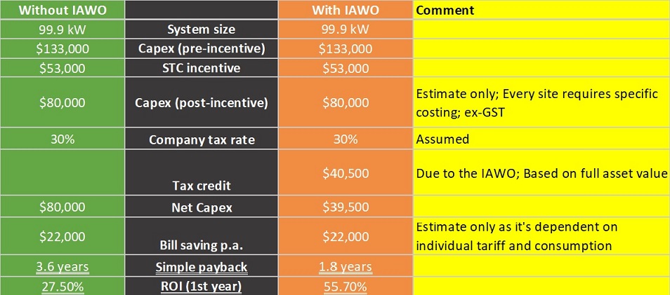 IAWO 99kW calculation final 201009 blog.jpg